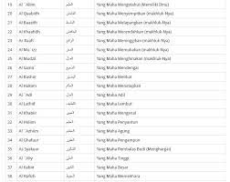 Teks arab dan teks latin asmaul husna menjadi pegangan saat sedang tidak hafal. 21 Gambar Tulisan Asmaul Husna Gambar Tulisan