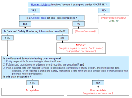 decision tree for data and safety monitoring plan nih