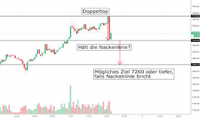 usdt usd using fibonacci on bittrex charts