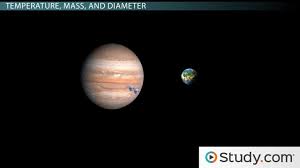 Major Characteristics Of Planets In The Solar System Video Lesson Transcript Study Com