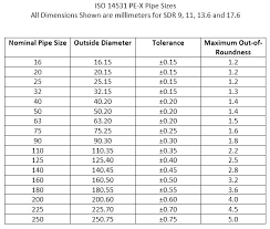 size of pvc pipe nakithazir co