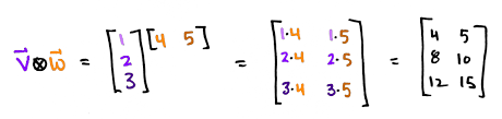 The Tensor Product Demystified