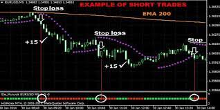 5 Min Forex Scalping Strategy Using 200 Ema Parabolic Sar Eforexcourse Com Forex Strategies Meta Quote