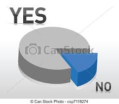 graphical pie chart yes and no