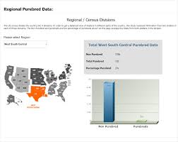 Dog Trends in US Pet Shelters