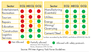 Jun 14, 2021 · presidential spokesperson harry roque said the only difference in the gcq with some restrictions classification in metro manila and bulacan is that gyms and indoor dining are allowed to operate. Https Pilipinas Shell Com Ph Investors Investor Briefing Materials Jcr Content Par Textimage Stream 1590046957915 Bdc4863dea06175461939e768a91be54b557988e 2020 Guidance Note 21may2020 Final2 Pdf