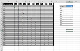 What Is The Formula Behind Each Level Spell Slot Progression