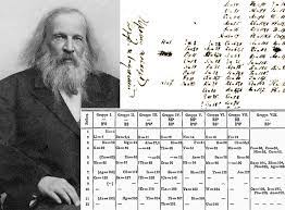 Describe mendeleev's organization of the periodic table. Webinar The Periodic System Between Chemistry And Physics Chemistryviews