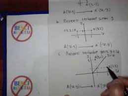 Bahan ajar matematika materi transformasi geometri kelas xi 5 adegna perang wayang dinaikkan sejauh dalam matematika, perubahan posisi wayang yang dimainakn oleh dalang termasuk jenis translasi/pergeseran. Belajar Cepat Transformasi Geometri Refleksi Pencerminan Part1 Youtube