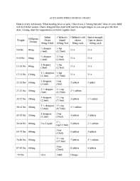 Zyrtec Dosing Chart Prosvsgijoes Org