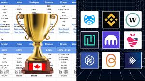 Based in san francisco and created in 2011, this platform is considered one of the best crypto exchanges in canada. Best Crypto Exchanges In Canada 2021 Annual Review