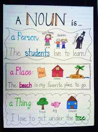 Anchor Chart For Nouns Google Search Noun Anchor Charts