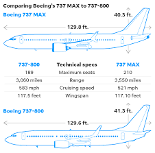 This time pranas drulis, a student of the atpl integrated course, demonstrates how to execute the flight in boeing 737 whilst having an engine failed at v1, the take off decision speed. Iran Plane Crash Did Ukraine Boeing 737 Explode Or Have Engine Fail
