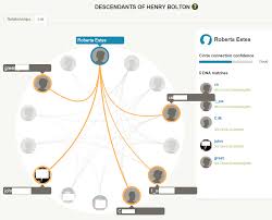 Dissecting Ancestrydna Circles And New Ancestors