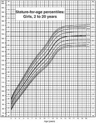 Strategies For The Ged Science Test Study Com