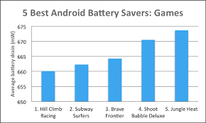5 Best Android Battery Saver Games 6 Subway Surfers Etc