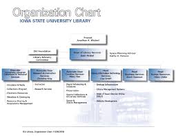 Organization Chart University Library Iowa State University