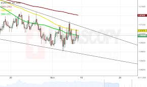 Convert eur to huf with the wise currency converter. Patterns Eur Chf Eur Huf