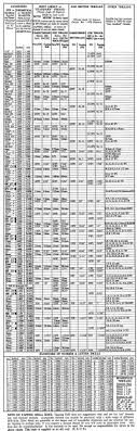 unc tpi chart metric thread chart in inches