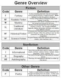 Readers Notebook Ideas Liked The Genre Overview That Each