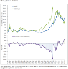 There S A Better Way To Play Gold Than Buying Gold Buying Gold Cool Things To Buy Gold