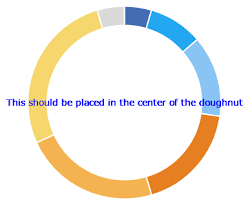 How To Add Title Inside Doughnut Chart In Angular Chart