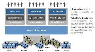 Application Should Dictate The Virtualization Platform Not Vice Versa Linux Operating System Systems Engineering Application