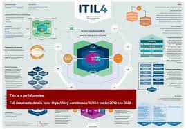 Pin On Itil