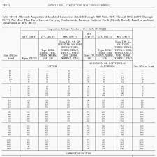 66 Actual Wire Size Amp Capacity Chart