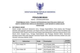 Nantinya, para casn ini akan mengisi posisi di pemerintahan pusat sebagai dosen, penjaga tahanan, penyuluh kb, analis perkara peradilan, pemeriksa, perawat, analis hukum pertanahan. Cpns Guru Bahasa Arab 2021 Dki1 Com