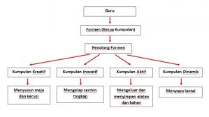 Di dalam disiplin seni visual, aspek formalnya terbahagi kepada dua perkara iaitu unsur /elemen seni visual dan prinsip seni visual. Reka Bentuk Grafik Berkomputer Site Title