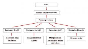 Surat lamaran kerja yang menarik bisa memberi peluang yang lebih besar untuk mendapatkan perhatian dari pemimpin perusahaan, dan bisa berpeluang. Reka Bentuk Grafik Berkomputer Site Title