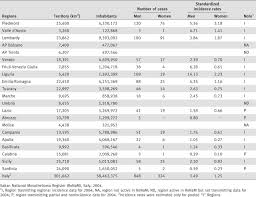 Get a free, no obligation, copy of this book by visiting us today. Pleural Malignant Mesothelioma Epidemic Incidence Modalities Of Asbestos Exposure And Occupations Involved From The Italian National Register Marinaccio 2012 International Journal Of Cancer Wiley Online Library