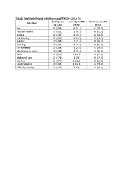 Secondary headaches are usually a symptom of an injury or an underlying illness. Patient Beliefs And Perceptions Of Methotrexate For The Treatment Of Rheumatoid Arthritis And Psoriatic Arthritis Acr Meeting Abstracts