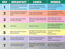 A Diet Chart To Lose 20 Lbs In 2 Days Janiquenow Diet