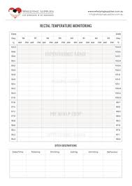 Whelping Temperature Chart Whelping Supplies