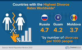 Maybe you would like to learn more about one of these? 106 Divorce Statistics You Can T Ignore 2021 Divorce Rates And Impact On Children Financesonline Com