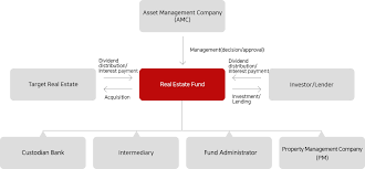 For example, if you've invested $10,000 with an annual management fee of 2.00%, you would expect to pay a fee of $200 per year. Hangang Asset