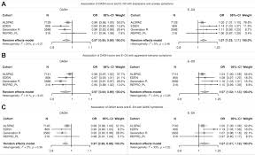 Symptoms of depression questionnaire (sdq). Dietary Quality And Dietary Inflammatory Potential During Pregnancy And Offspring Emotional And Behavioral Symptoms In Childhood An Individual Participant Data Meta Analysis Of Four European Cohorts Biological Psychiatry