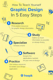 How To Teach Yourself Graphic Design In 5 Easy Steps Teaching Graphic Design Learning Graphic Design Graphic Design Tips