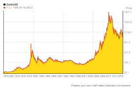 Mike Maloneys Top 10 Reasons To Own Gold And Silver