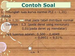 Contoh soal dan pembahasan distribusi normal tabel z. Distribusi Normal Ppt Download
