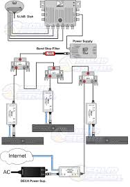 See more of directv on facebook. Directv House Wiring Diagram Aem Iat Wiring Harness Cts Lsa Tukune Jeanjaures37 Fr