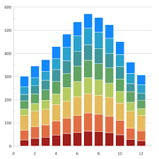 create a bar chart with stacked bars in grapher golden