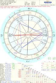 Rihanna Natal Chart Birth Chart Rihanna Pisces