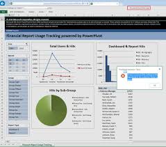 Sharepoint Pitstop Pivot Table Operation Failed An Error