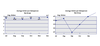 Five Ways To Lie With Charts Issue 19 Illusions Nautilus