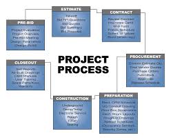 bay state wiring making electrical projects successful