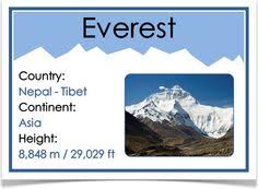 Image result for geographer Everest