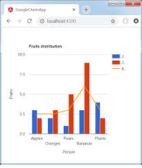 Angular Google Charts Combination Chart Tutorialspoint